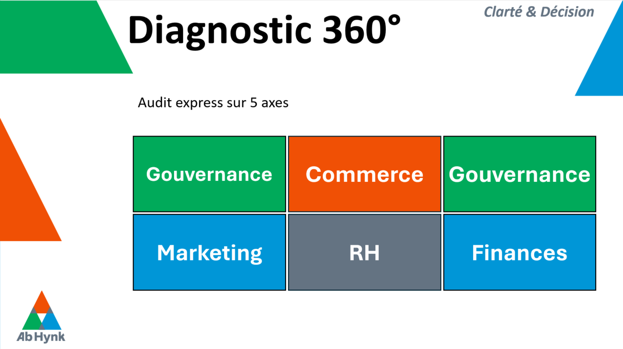 OffreAbhynk_Diagnostic360°