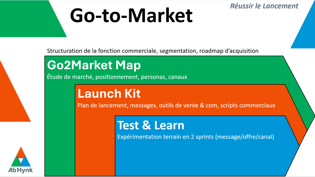 OffreAbhynk_GoToMarket OffreAbhynk_GoToMarket