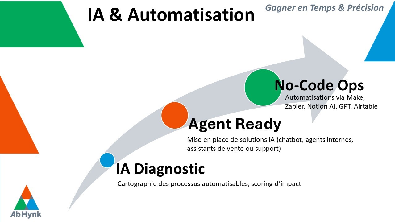 OffreAbhynk_IA&Automatisation