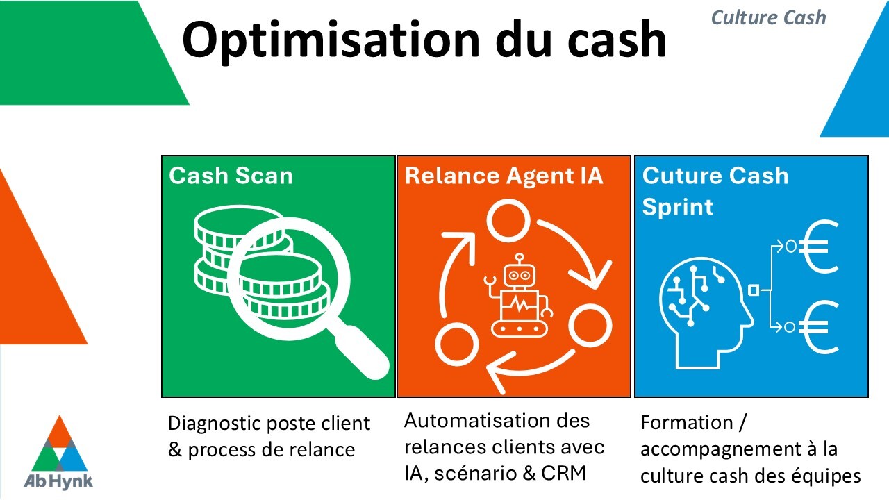 OffreAbhynk_OptimisationCash