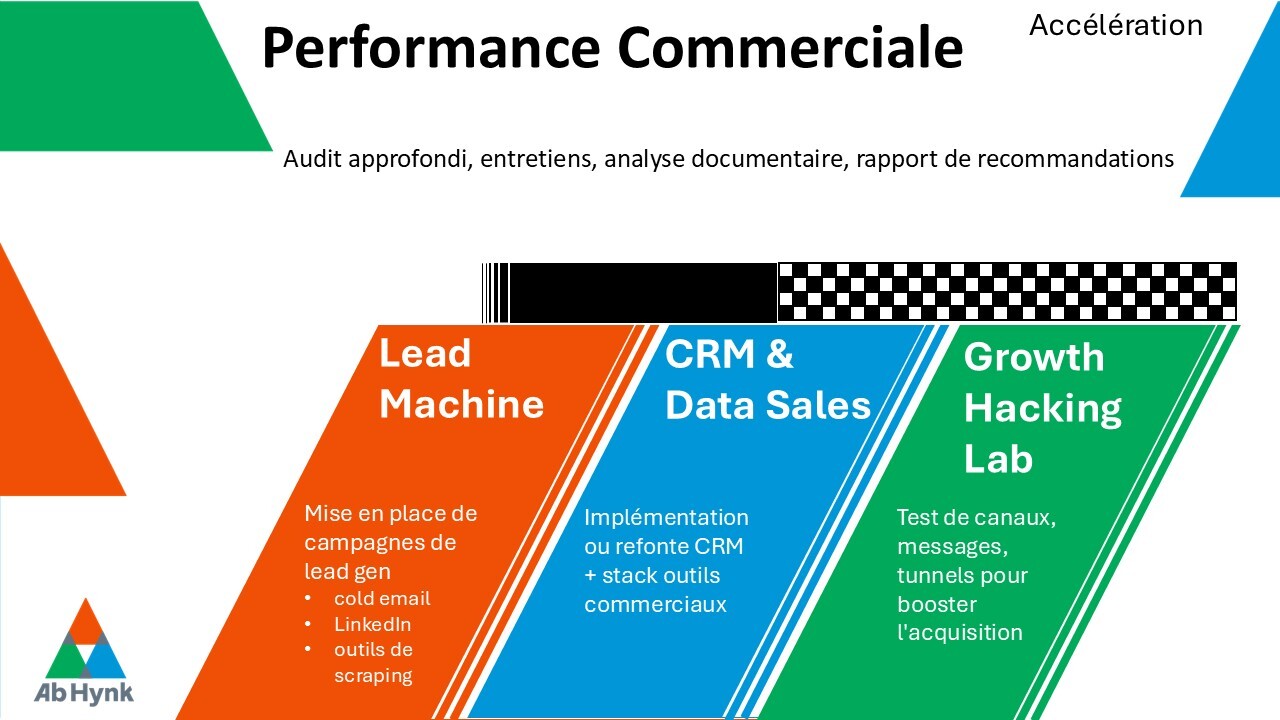 OffreAbhynk_PerformanceCommerciale